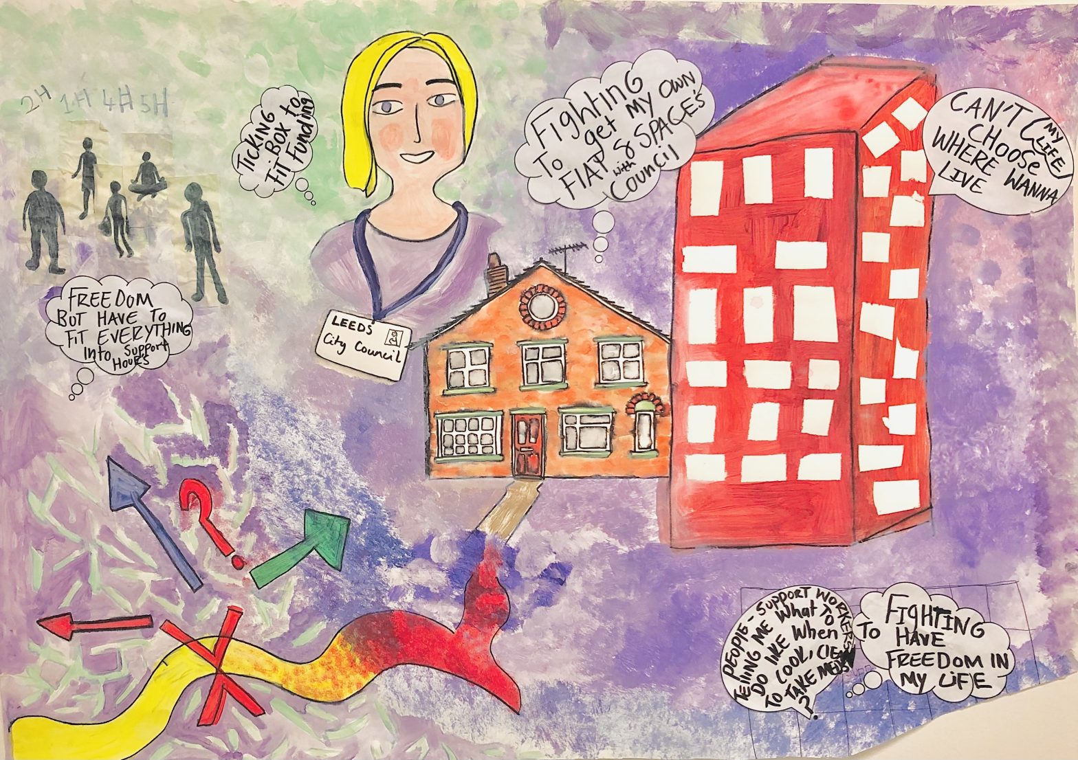 Colourful, hand drawn and painted image showing the head and shoulders of a person, with a block of flats and some smaller human figures in the background. The image contains text that reads 'ticking box to fit funding’, fighting to get my own flat and spaces with council’, ‘cant choose my life where wanna live’, freedom, but have to fit everything into support hours’, ‘people support workers telling me what to do like, when to cook, to take meds’, ‘fighting to have freedom in my life’.